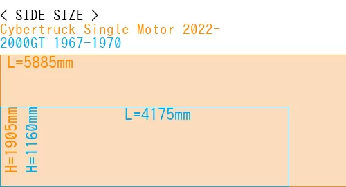 #Cybertruck Single Motor 2022- + 2000GT 1967-1970